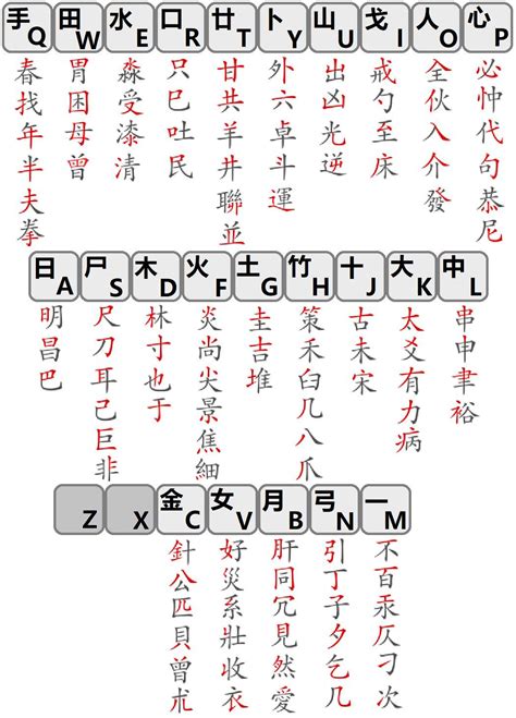 簾 速成|Online Simplified Cangjie Input Method 網上速成輸入法